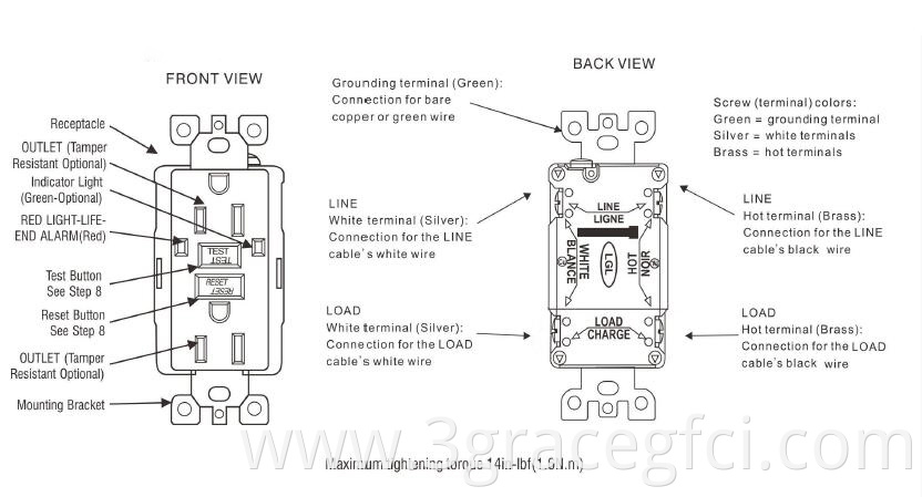 GFCI STRUCTURE DIAGRAM